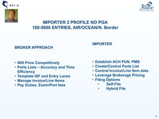19
IMPORTER 2 PROFILE NO PGA
100-5000 ENTRIES, AIR/OCEAN/N. Border
BROKER APPROACH
• Will Price Competitively
• Parts Lists – Accuracy and Time
Efficiency
• Template ISF and Entry Lanes
• Manage Invoice/Line Items
• Pay Duties, Exam/Port fees
IMPORTER
• Establish ACH PUN, PMS
• Create/Control Parts List
• Control Invoice/Line Item data
• Leverage Brokerage Pricing
• Filing Options
• Self-File
• Hybrid File
 