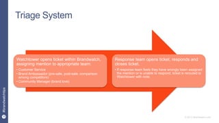 18
#brandwatchtips
© 2015 Brandwatch.com
Triage System
Watchtower opens ticket within Brandwatch,
assigning mention to appropriate team:
• Customer Service
• Brand Ambassador (pre-sale, post-sale, comparison
among competitors)
• Community Manager (brand love)
Response team opens ticket, responds and
closes ticket.
• If response team feels they have wrongly been assigned
the mention or is unable to respond, ticket is rerouted to
Watchtower with note.
 