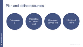 20
#brandwatchtips
© 2015 Brandwatch.com
Plan and define resources
Outsource
d
Marketing
or Comm.
lead
Customer
service led
Integrated
Team
 