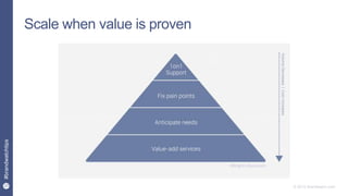 23
#brandwatchtips
© 2015 Brandwatch.com
Scale when value is proven
 