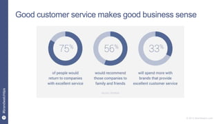 8
#brandwatchtips
© 2015 Brandwatch.com
Good customer service makes good business sense
 
