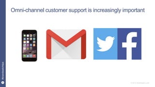 9
#brandwatchtips
© 2015 Brandwatch.com
Omni-channel customer support is increasingly important
 