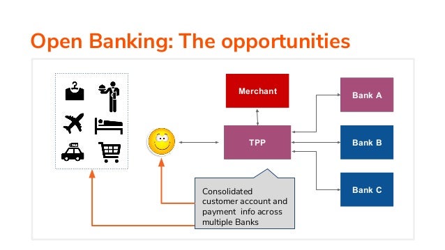 will banks be open on open banking moving banks beyond the norm will banks be open on open banking moving banks beyond the norm