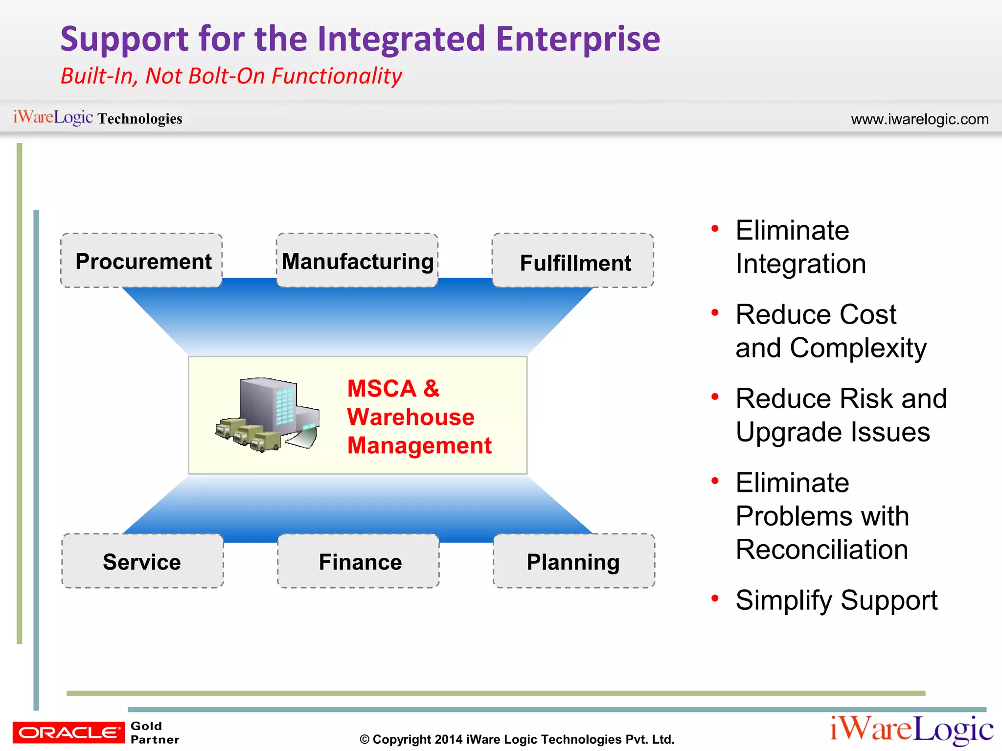 www.iwarelogic.comTechnologies
© Copyright 2014 iWare Logic Technologies Pvt. Ltd.
Support for the Integrated Enterprise
Built-In, Not Bolt-On Functionality
• Eliminate
Integration
• Reduce Cost
and Complexity
• Reduce Risk and
Upgrade Issues
• Eliminate
Problems with
Reconciliation
• Simplify Support
MSCA &
Warehouse
Management
Service Finance Planning
Procurement Manufacturing Fulfillment
 