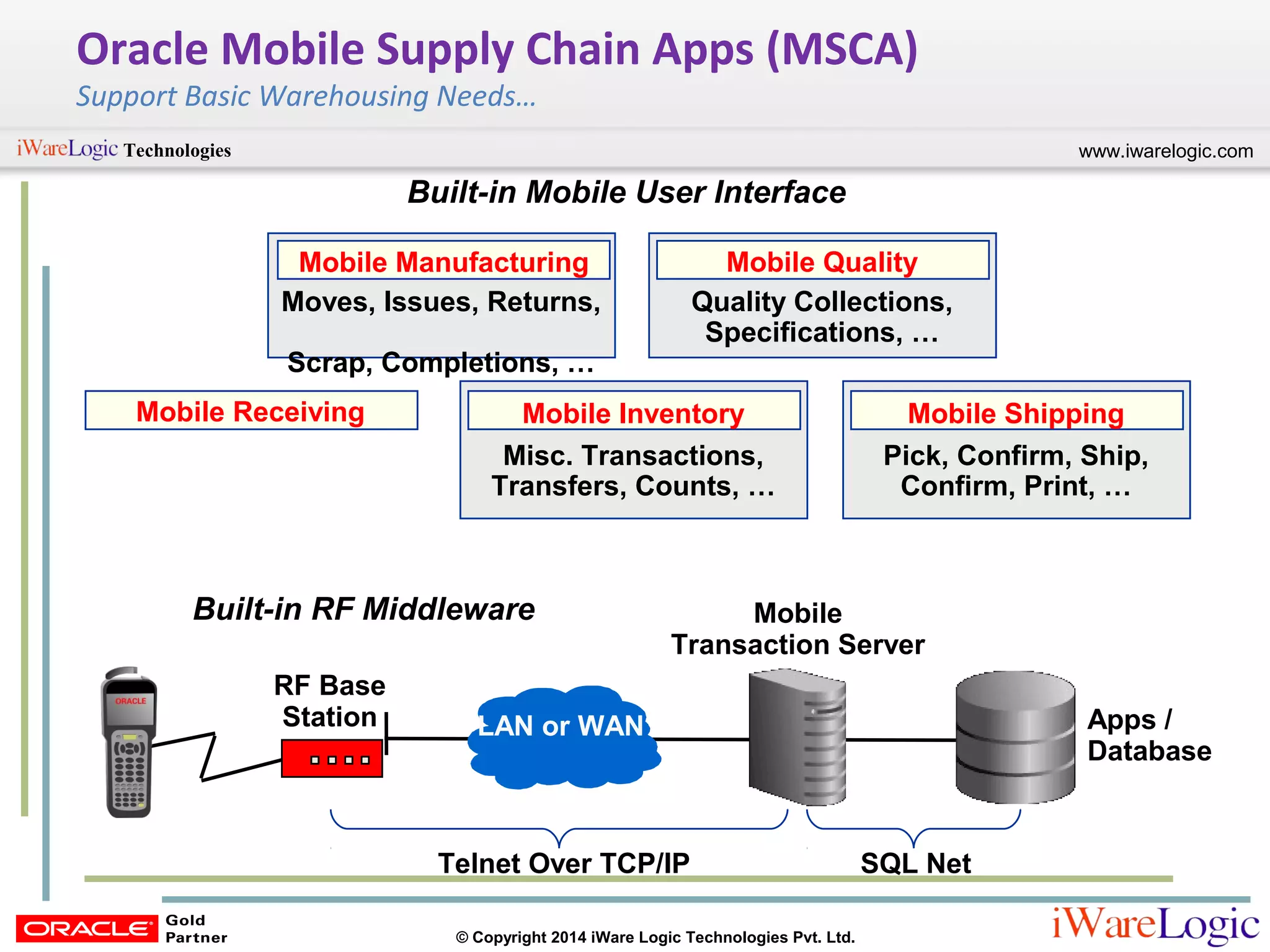 www.iwarelogic.comTechnologies
© Copyright 2014 iWare Logic Technologies Pvt. Ltd.
Oracle Mobile Supply Chain Apps (MSCA)
Support Basic Warehousing Needs…
Apps /
Database
RF Base
Station
SQL NetTelnet Over TCP/IP
Built-in RF Middleware
Built-in Mobile User Interface
Mobile
Transaction Server
Moves, Issues, Returns,
Scrap, Completions, …
Quality Collections,
Specifications, …
Misc. Transactions,
Transfers, Counts, …
Pick, Confirm, Ship,
Confirm, Print, …
Mobile Manufacturing Mobile Quality
Mobile Receiving Mobile Inventory Mobile Shipping
LAN or WAN
 
