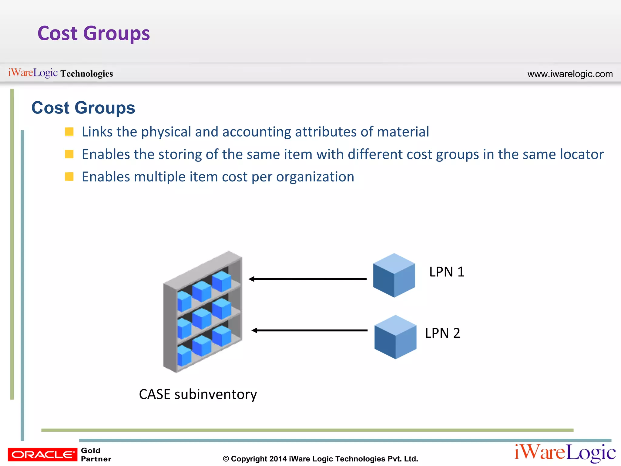 www.iwarelogic.comTechnologies
© Copyright 2014 iWare Logic Technologies Pvt. Ltd.
Cost Groups
Cost Groups
Links the physical and accounting attributes of material
Enables the storing of the same item with different cost groups in the same locator
Enables multiple item cost per organization
LPN 1
LPN 2
CASE subinventory
 