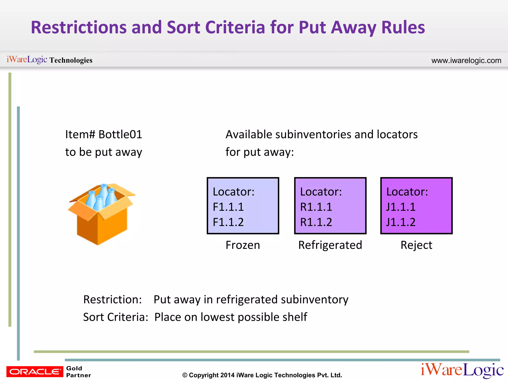 www.iwarelogic.comTechnologies
© Copyright 2014 iWare Logic Technologies Pvt. Ltd.
Restrictions and Sort Criteria for Put Away Rules
Item# Bottle01
to be put away
Restriction: Put away in refrigerated subinventory
Sort Criteria: Place on lowest possible shelf
Available subinventories and locators
for put away:
Frozen Refrigerated Reject
Locator:
F1.1.1
F1.1.2
Locator:
J1.1.1
J1.1.2
Locator:
R1.1.1
R1.1.2
 