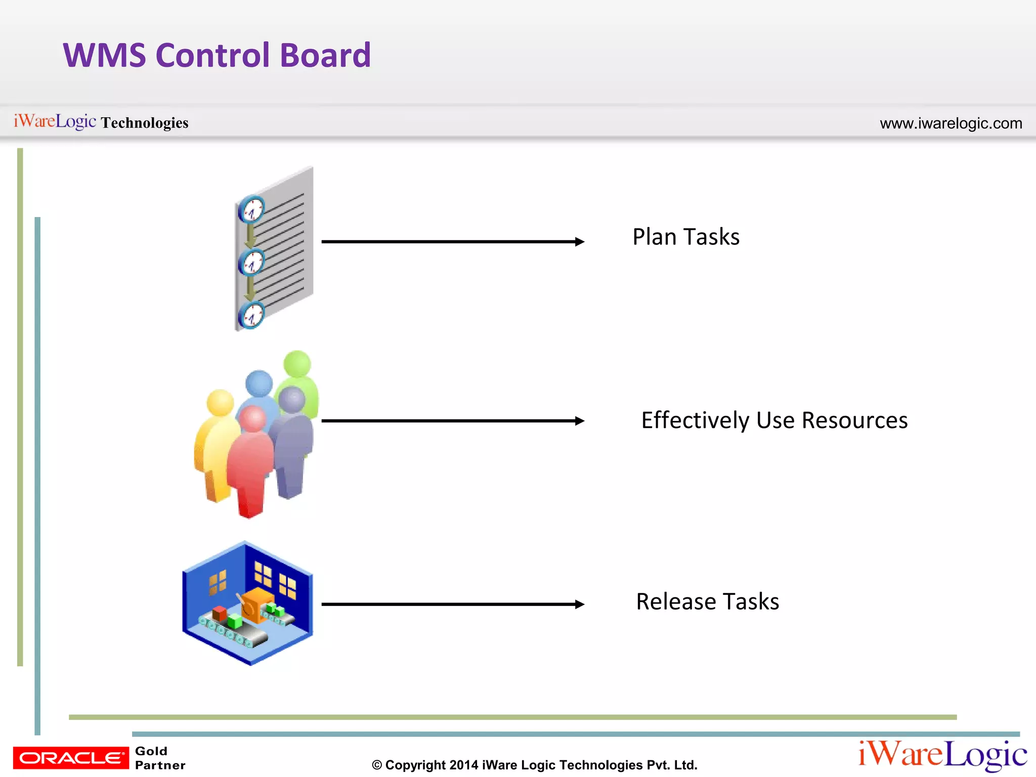 www.iwarelogic.comTechnologies
© Copyright 2014 iWare Logic Technologies Pvt. Ltd.
WMS Control Board
Plan Tasks
Release Tasks
Effectively Use Resources
 