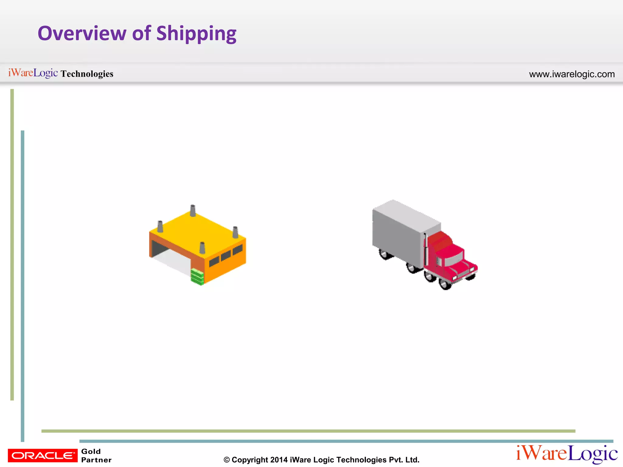 www.iwarelogic.comTechnologies
© Copyright 2014 iWare Logic Technologies Pvt. Ltd.
Overview of Shipping
 