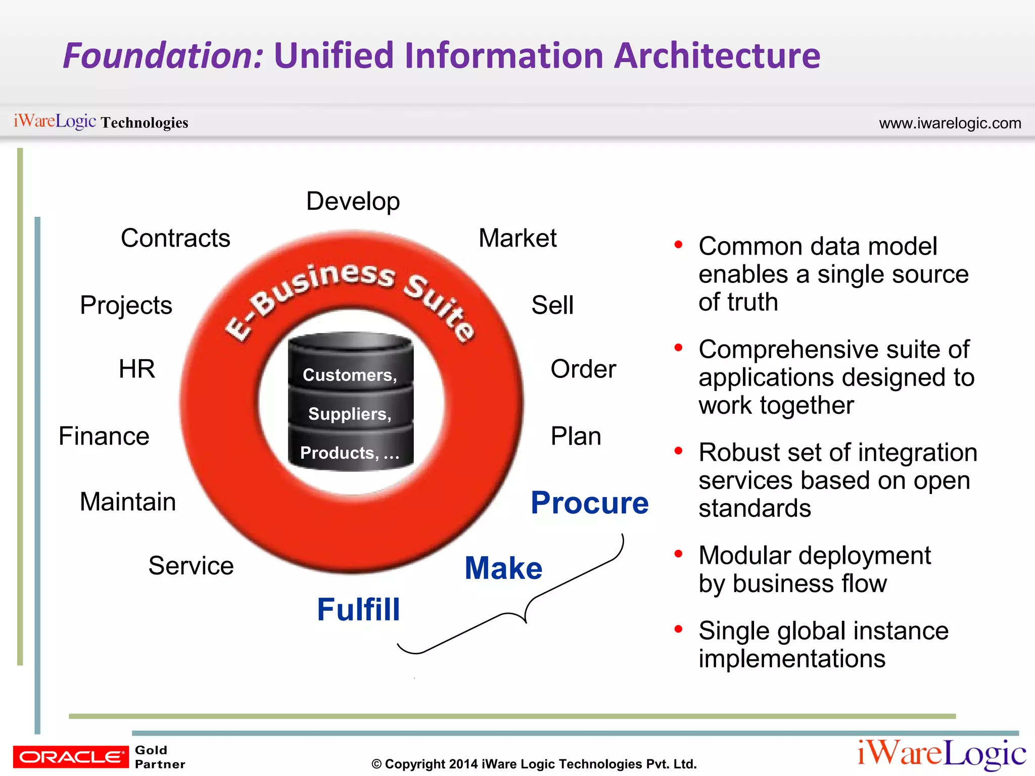 www.iwarelogic.comTechnologies
© Copyright 2014 iWare Logic Technologies Pvt. Ltd.
Foundation: Unified Information Architecture
• Common data model
enables a single source
of truth
• Comprehensive suite of
applications designed to
work together
• Robust set of integration
services based on open
standards
• Modular deployment
by business flow
• Single global instance
implementations
Customers,
Suppliers,
Products, …
Develop
Market
Sell
Order
Plan
Service
Maintain
Finance
HR
Projects
Contracts
Procure
Make
Fulfill
 