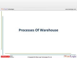 Webinar: Oracle R12 Warehouse Management System (WMS) Overview | PPT