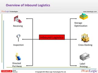 Webinar: Oracle R12 Warehouse Management System (WMS) Overview | PPT