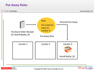 Webinar: Oracle R12 Warehouse Management System (WMS) Overview | PPT