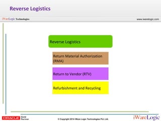 Webinar: Oracle R12 Warehouse Management System (WMS) Overview | PPT