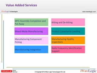 Oracle R12 Wms Capabilities Webinar: Oracle R12 Warehouse Management System (WMS) Overview | PPT