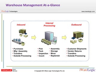 Webinar: Oracle R12 Warehouse Management System (WMS) Overview | PPT