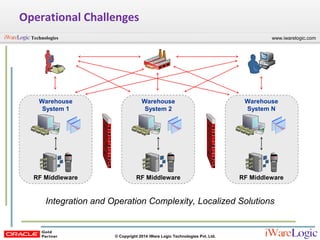 Webinar: Oracle R12 Warehouse Management System (WMS) Overview | PPT