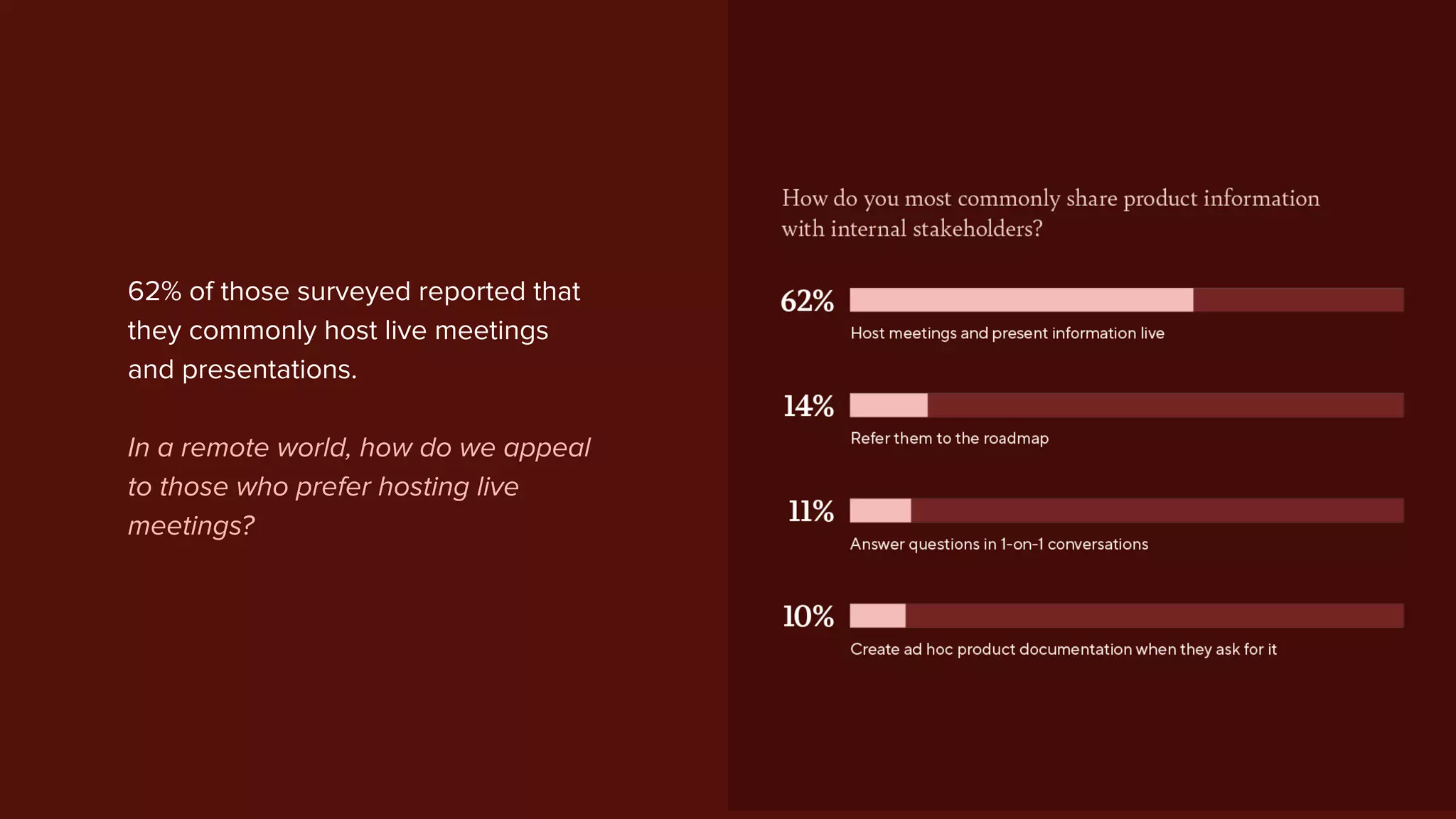 62% of those surveyed reported that
they commonly host live meetings
and presentations.
In a remote world, how do we appeal
to those who prefer hosting live
meetings?
 