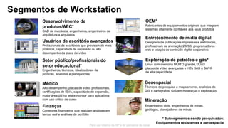 © Copyright 2013 Hewlett-Packard Development Company, L.P.
As informações aqui contidas estão sujeitas a alteração sem aviso.
10
Para uso interno da HP e de parceiros de canalPara uso interno da HP e de parceiros de canal
Segmentos de Workstation
Médico
Alto desempenho, placas de vídeo profissionais,
certificações de ISVs, capacidade de expansão,
maior área útil na tela e monitor para aplicativos
com uso crítico de cores
Desenvolvimento de
produtos/AEC*
CAD de mecânica, engenheiros, engenheiros de
arquitetura e arquitetos
Setor público/profissionais do
setor educacional*
Engenheiros, técnicos, idealizadores de
políticas, analistas e planejadores
Entretenimento de mídia digital
Designers de publicações impressas e eletrônicas,
profissionais de animação 2D/3D, programadores
web e criação de conteúdo digital corporativo
OEM*
Fabricantes de equipamentos originais que integram
sistemas altamente confiáveis aos seus produtos
Usuários de escritório avançados
Profissionais de escritórios que precisam de mais
potência, capacidade de expansão ou alto
desempenho da placa de vídeo
Finanças
Corretores financeiros que realizam análises em
tempo real e análises de portfólio
Exploração de petróleo e gás*
Linux com memória MUITO grande, DUAS
placas de vídeo avançadas e HDs SAS e SATA
de alta capacidade
* Subsegmentos sendo pesquisados:
Equipamentos resistentes e aeroespacial
Geoespacial
Técnicos de pesquisa e mapeamento, analistas de
GIS e cartógrafos. GIS em mineração e exploração.
Mineração
Engenheiros civis, engenheiros de minas,
geólogos, planejadores de minas
 