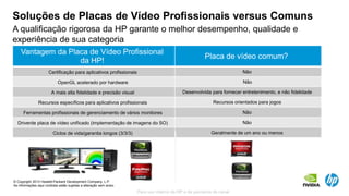 © Copyright 2013 Hewlett-Packard Development Company, L.P.
As informações aqui contidas estão sujeitas a alteração sem aviso.
Para uso interno da HP e de parceiros de canal
Soluções de Placas de Vídeo Profissionais versus Comuns
A qualificação rigorosa da HP garante o melhor desempenho, qualidade e
experiência de sua categoria
Vantagem da Placa de Vídeo Profissional
da HP!
Placa de vídeo comum?
Certificação para aplicativos profissionais Não
OpenGL acelerado por hardware Não
A mais alta fidelidade e precisão visual Desenvolvida para fornecer entretenimento, e não fidelidade
Recursos específicos para aplicativos profissionais Recursos orientados para jogos
Ferramentas profissionais de gerenciamento de vários monitores Não
Driverde placa de vídeo unificado (implementação de imagens do SO) Não
Ciclos de vida/garantia longos (3/3/3) Geralmente de um ano ou menos
 