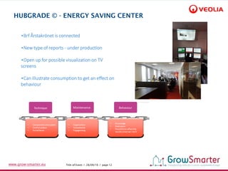 Title of Event I 28/09/16 I page 12www.grow-smarter.eu
HUBGRADE © - ENERGY SAVING CENTER
•Brf Årstakrönet is connected
•New type of reports - under production
•Open up for possible visualization on TV
screens
•Can illustrate consumption to get an effect on
behaviour
 