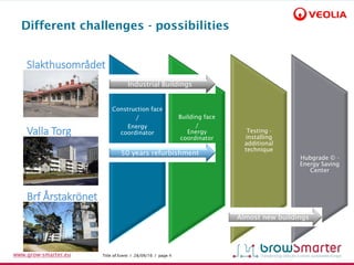 Title of Event I 28/09/16 I page 4www.grow-smarter.eu
Different challenges - possibilities
Slakthusområdet
Valla Torg
Brf Årstakrönet
Construction face
/
Energy
coordinator
Building face
/
Energy
coordinator
Testing -
installing
additional
technique
Hubgrade © -
Energy Saving
Center
Industrial Buildings
50 years refurbishment
Almost new buildings
 