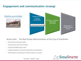 Title of Event I 28/09/16 I page 5www.grow-smarter.eu
Engagement and communication strategi
Slakthusområdet Building face
/ Energy
coordinator Testing - installing
additional
technique
Hubgrade © -
Energy Saving
Center
Action plan - The Real Estate Administration of the City of Stockholm
- Running according to plan
- Discussions with new tenants
- Starting building faze soon
- Implementation of measurement plan and baseline
- Planning on visualizing of actual results on screen
 