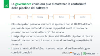 21
La governance chain ora può dimostrare la conformità
delle pipeline del software
▪ Gli sviluppatori possono smettere di...