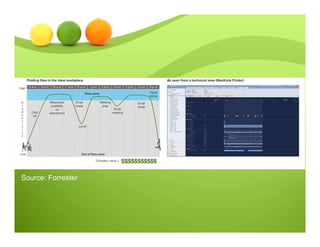 Xla Format The Anatomy of XLA: eXperience Level Agreements | PDF