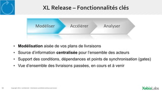 11 Copyright 2014. Confidential – Distribution prohibited without permission
XL Release – Fonctionnalités clés
▪ Modélisation aisée de vos plans de livraisons
▪ Source d’information centralisée pour l’ensemble des acteurs
▪ Support des conditions, dépendances et points de synchronisation (gates)
▪ Vue d’ensemble des livraisons passées, en cours et à venir
Accélérer AnalyserModéliser
 