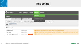 21 Copyright 2014. Confidential – Distribution prohibited without permission
Reporting
 
