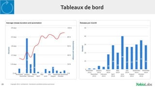 23 Copyright 2014. Confidential – Distribution prohibited without permission
Tableaux de bord
 