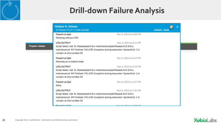 25 Copyright 2014. Confidential – Distribution prohibited without permission
Drill-down Failure Analysis
 