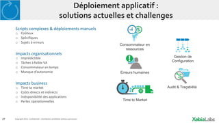 27 Copyright 2014. Confidential – Distribution prohibited without permission
Déploiement applicatif :
solutions actuelles et challenges
Scripts complexes & déploiements manuels
o Coûteux
o Spécifiques
o Sujets à erreurs
Impacts organisationnels
o Imprédictible
o Tâches à faible VA
o Consommateur en temps
o Manque d’autonomie
Impacts business
o Time to market
o Coûts directs et indirects
o Indisponibilité des applications
o Pertes opérationnelles
Erreurs humaines
Time to Market
Consommateur en
ressources
Gestion de
Configuration
Audit & Traçabilité
 