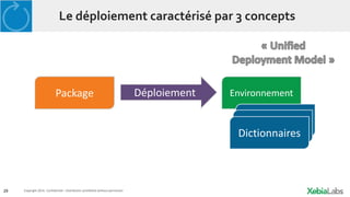 29 Copyright 2014. Confidential – Distribution prohibited without permission
Le déploiement caractérisé par 3 concepts
Package EnvironnementDéploiement
Dictionary
Dictionary
Dictionnaires
 
