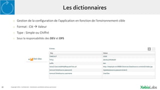 31 Copyright 2014. Confidential – Distribution prohibited without permission
Les dictionnaires
o Gestion de la configuration de l’application en fonction de l’environnement cible
o Format : Clé  Valeur
o Type : Simple ou Chiffré
o Sous la responsabilités des DEV et OPS
 