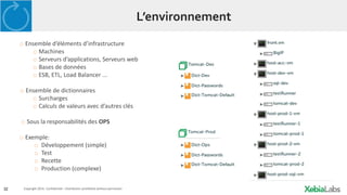 32 Copyright 2014. Confidential – Distribution prohibited without permission
L’environnement
o Ensemble d’éléments d’infrastructure
o Machines
o Serveurs d’applications, Serveurs web
o Bases de données
o ESB, ETL, Load Balancer ...
o Ensemble de dictionnaires
o Surcharges
o Calculs de valeurs avec d’autres clés
o Sous la responsabilités des OPS
o Exemple:
o Développement (simple)
o Test
o Recette
o Production (complexe)
 