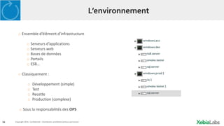 34 Copyright 2014. Confidential – Distribution prohibited without permission
L’environnement
o Ensemble d’élément d’infrastructure
o Serveurs d’applications
o Serveurs web
o Bases de données
o Portails
o ESB…
o Classiquement :
o Développement (simple)
o Test
o Recette
o Production (complexe)
o Sous la responsabilités des OPS
 
