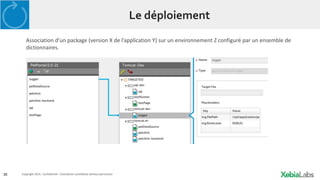 35 Copyright 2014. Confidential – Distribution prohibited without permission
Le déploiement
Association d’un package (version X de l’application Y) sur un environnement Z configuré par un ensemble de
dictionnaires.
 
