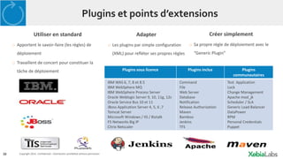 39 Copyright 2014. Confidential – Distribution prohibited without permission
Plugins et points d’extensions
Utiliser en standard
o Apportent le savoir-faire (les règles) de
déploiement
o Travaillent de concert pour constituer la
tâche de déploiement Plugins sous licence Plugins inclus Plugins
communautaires
IBM WAS 6, 7, 8 et 8.5
IBM WebSphere MQ
IBM WebSphere Process Server
Oracle Weblogic Server 9, 10, 11g, 12c
Oracle Service Bus 10 et 11
JBoss Application Server 4, 5, 6 ,7
Tomcat Server
Microsoft Windows / IIS / Biztalk
F5 Networks Big IP
Citrix Netscaler
Command
File
Web Server
Database
Notification
Release Authorization
Maven
Bamboo
Jenkins
TFS
Test Application
Lock
Change Management
Apache mod_jk
Scheduler / SLA
Generic Load Balancer
DataPower
RPM
Personal Credentials
Puppet
Adapter
o Les plugins par simple configuration
(XML) pour refléter ses propres règles
Créer simplement
o Sa propre règle de déploiement avec le
“Generic Plugin”
 