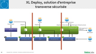 40 Copyright 2014. Confidential – Distribution prohibited without permission
XL Deploy, solution d’entreprise
transverse sécurisée
 