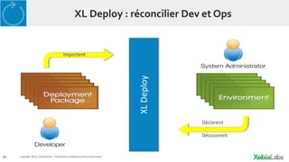 41 Copyright 2014. Confidential – Distribution prohibited without permission
XL Deploy : réconcilier Dev et Ops
XLDeploy
Importent
Déclarent
Découvrent
 