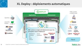 43 Copyright 2014. Confidential – Distribution prohibited without permission
EnvironmentsApplications
Public, private,
or hybrid cloud
XL Deploy : déploiements automatiques
shared file
location
repository
200+ actions et règles de déploiement pour les
principales stacks middleware
• WebSphere
• Windows
• IIS
• JBoss
• Tomcat
• Oracle
• Databases
• …
Next
 