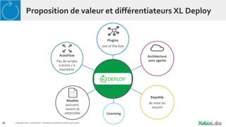 45 Copyright 2014. Confidential – Distribution prohibited without permission
Proposition de valeur et différentiateurs XL Deploy
AutoFlow
Pas de scripts
à écrire / à
maintenir
Plugins
out of the box
Modèle
puissant,
ouvert et
extensible
Rapidité
de mise en
oeuvre
Architecture
sans agents
Licensing
 