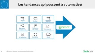 5 Copyright 2014. Confidential – Distribution prohibited without permission
Les tendances qui poussent à automatiser
Virtualisation
Migrations
middleware
Compliance
Agilité DevOps Continuous
Delivery
CloudScalabilité
Réduction
des coûts
 