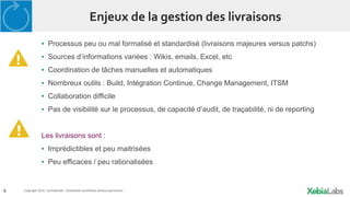 9 Copyright 2014. Confidential – Distribution prohibited without permission
Enjeux de la gestion des livraisons
▪ Processus peu ou mal formalisé et standardisé (livraisons majeures versus patchs)
▪ Sources d’informations variées : Wikis, emails, Excel, etc
▪ Coordination de tâches manuelles et automatiques
▪ Nombreux outils : Build, Intégration Continue, Change Management, ITSM
▪ Collaboration difficile
▪ Pas de visibilité sur le processus, de capacité d’audit, de traçabilité, ni de reporting
Les livraisons sont :
▪ Imprédictibles et peu maitrisées
▪ Peu efficaces / peu rationalisées
 