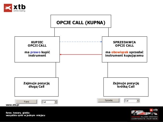 Xtb binary options