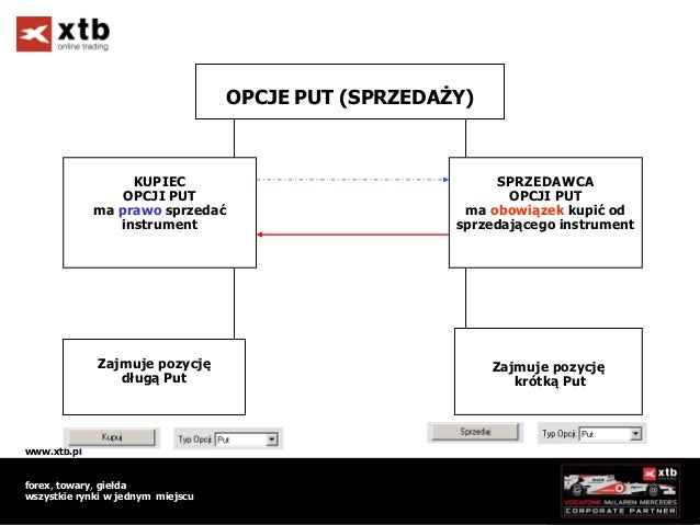 tb binary options