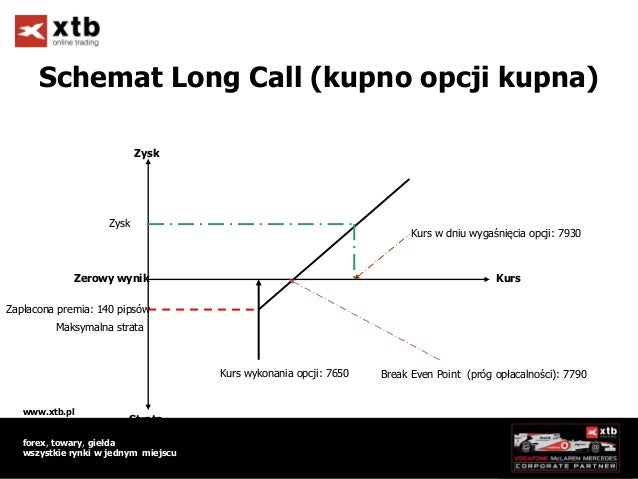 Xtb binary options