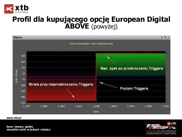 Tb binary options